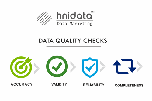 Data-quality